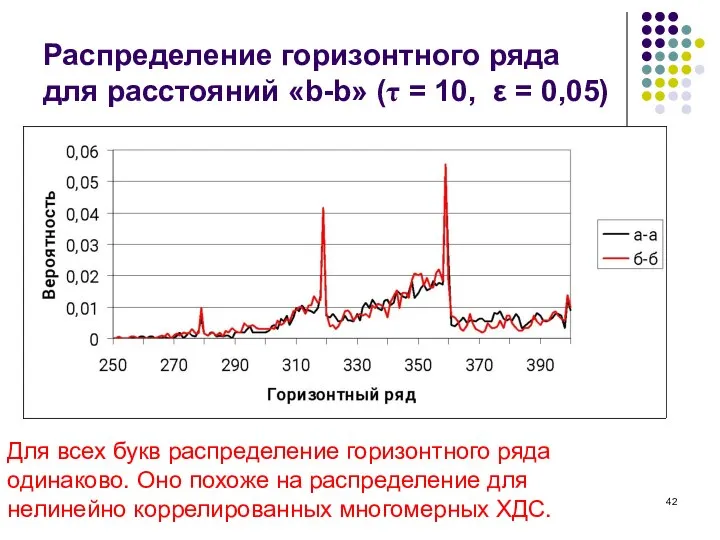 Распределение горизонтного ряда для расстояний «b-b» (τ = 10, ε = 0,05)