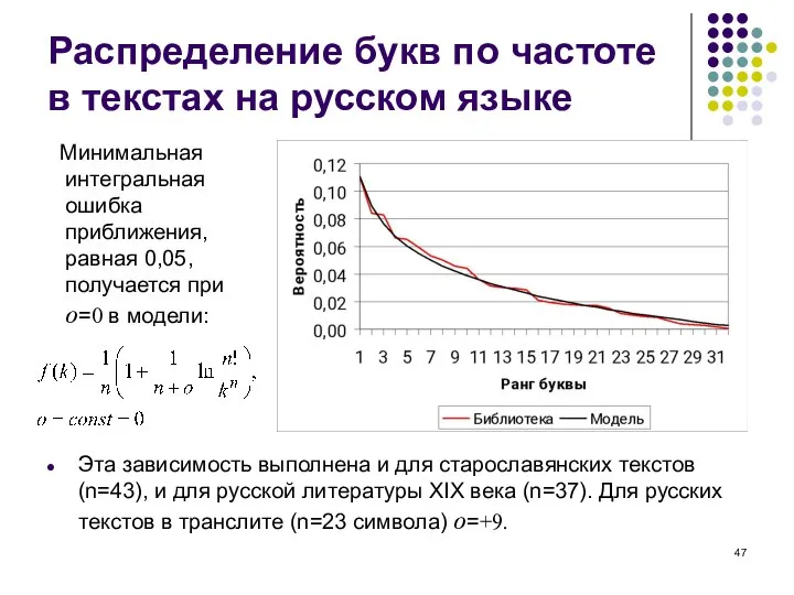 Распределение букв по частоте в текстах на русском языке Минимальная интегральная ошибка