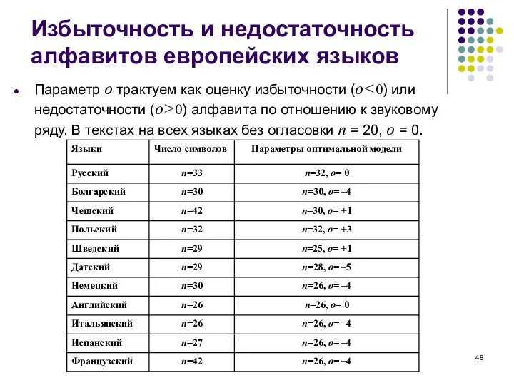 Избыточность и недостаточность алфавитов европейских языков Параметр o трактуем как оценку избыточности