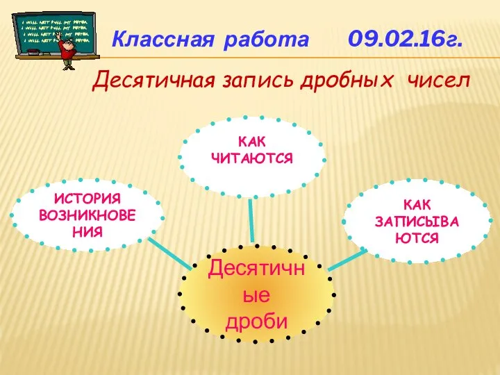 Классная работа 09.02.16г. Десятичная запись дробных чисел Десятичные дроби КАК ЗАПИСЫВАЮТСЯ ИСТОРИЯ ВОЗНИКНОВЕНИЯ КАК ЧИТАЮТСЯ