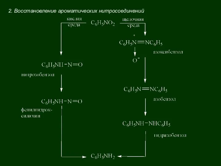 2. Восстановление ароматических нитросоединений