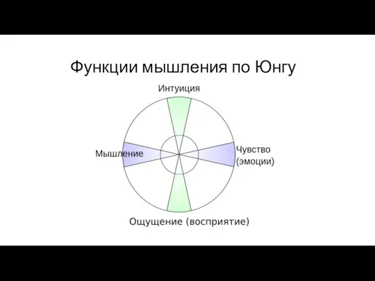 Функции мышления по Юнгу