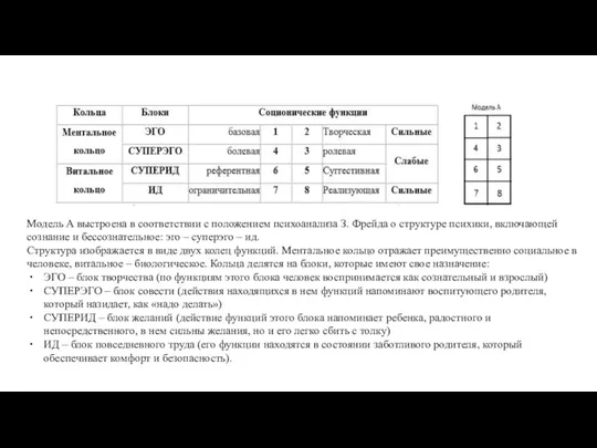 Модель А выстроена в соответствии с положением психоанализа З. Фрейда о структуре