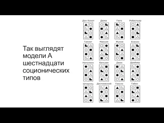 Так выглядят модели А шестнадцати соционических типов