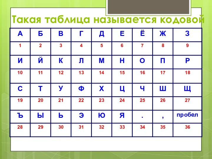 Такая таблица называется кодовой