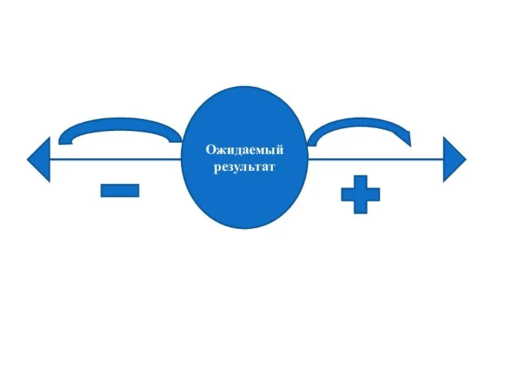 Ожидаемый результат