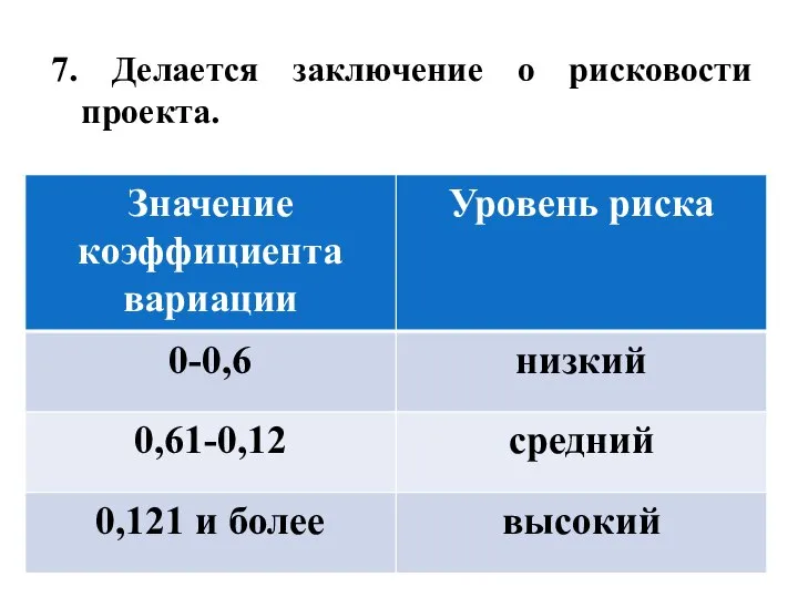 7. Делается заключение о рисковости проекта.