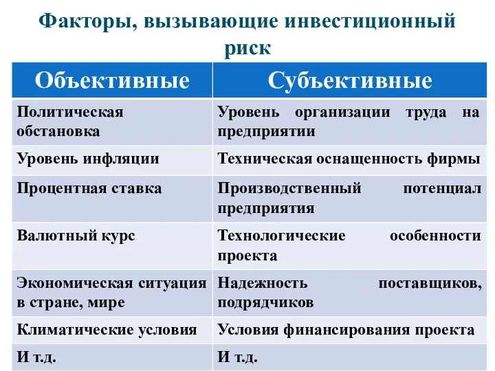 Факторы, вызывающие инвестиционный риск