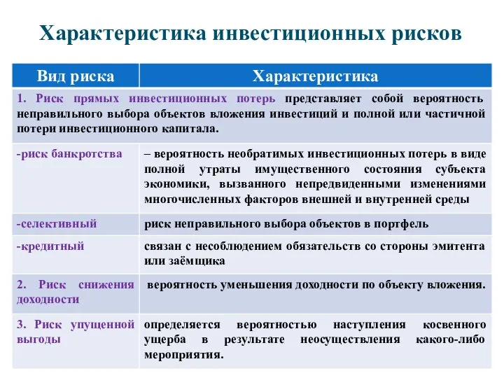 Характеристика инвестиционных рисков