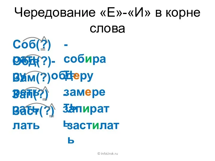 Чередование «Е»-«И» в корне слова Соб(?)рать © InfoUrok.ru - собирать Обд(?)ру -