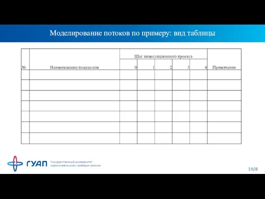 Моделирование потоков по примеру: вид таблицы