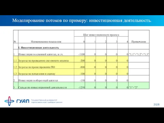 Моделирование потоков по примеру: инвестиционная деятельность.