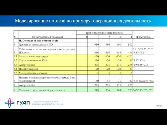 Моделирование потоков по примеру: операционная деятельность.