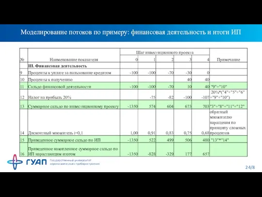 Моделирование потоков по примеру: финансовая деятельность и итоги ИП