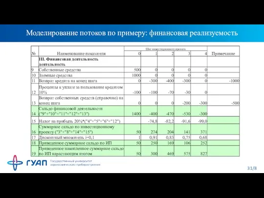 Моделирование потоков по примеру: финансовая реализуемость