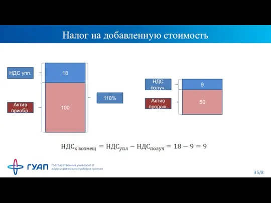 Налог на добавленную стоимость 18 100 Актив приобр. 118% НДС упл. 50