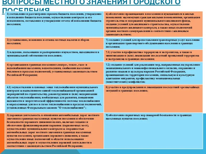 ВОПРОСЫ МЕСТНОГО ЗНАЧЕНИЯ ГОРОДСКОГО ПОСЕЛЕНИЯ