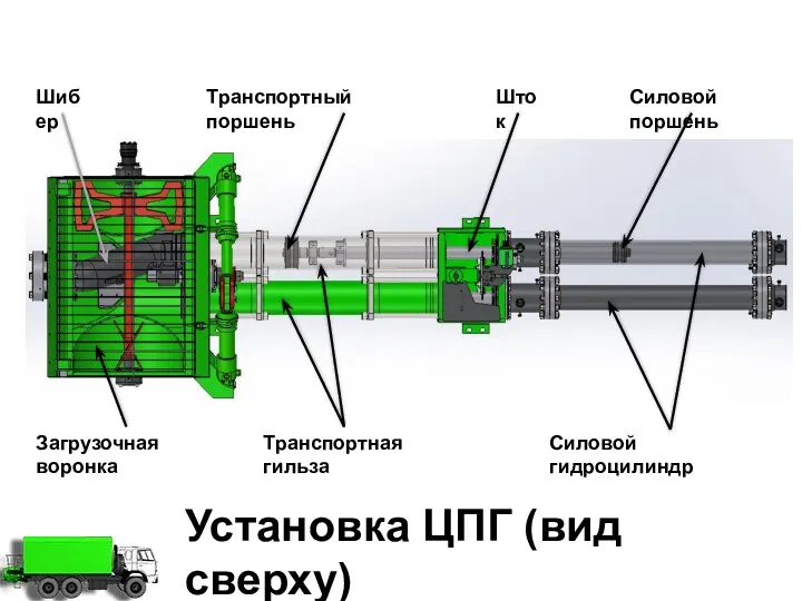 Установка ЦПГ (вид сверху) Силовой гидроцилиндр Транспортная гильза Транспортный поршень Силовой поршень Шток Загрузочная воронка Шибер