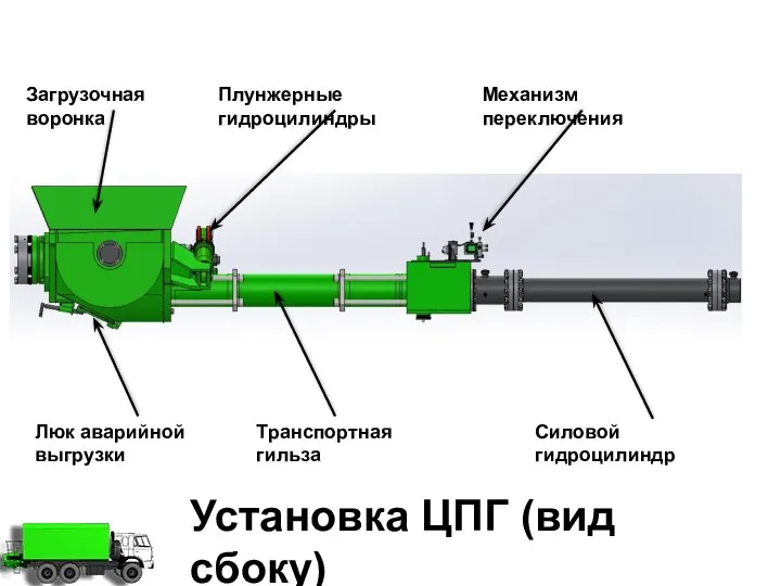 Установка ЦПГ (вид сбоку) Силовой гидроцилиндр Транспортная гильза Плунжерные гидроцилиндры Механизм переключения