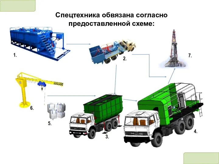 Спецтехника обвязана согласно предоставленной схеме: