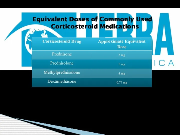 Equivalent Doses of Commonly Used Corticosteroid Medications