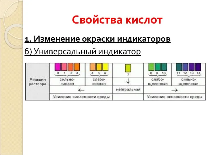 Свойства кислот 1. Изменение окраски индикаторов б) Универсальный индикатор