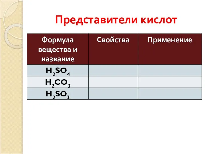 Представители кислот