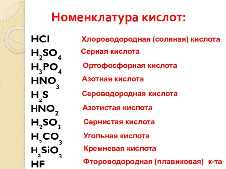 Номенклатура кислот: HCI H2SO4 H3PO4 HNO3 H2S НNO2 H2SO3 H2CO3 Н2SiO3 HF