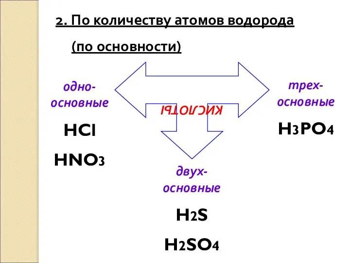 2. По количеству атомов водорода (по основности) КИСЛОТЫ одно-основные HCl HNO3 двух-основные H2S H2SO4 трех-основные H3PO4