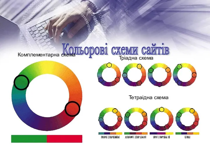 Кольорові схеми сайтів Комплементарна схема Тріадна схема Тетраідна схема