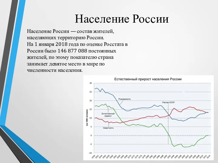 Население России Население России — состав жителей, населяющих территорию России. На 1