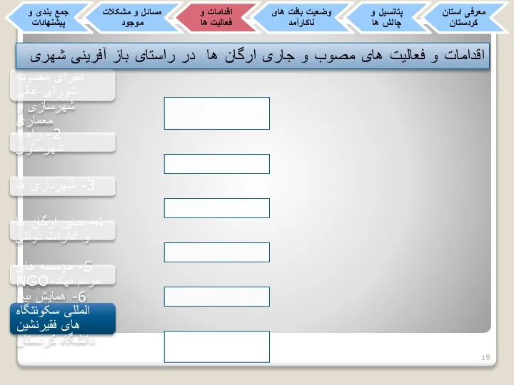 1- اقدامات کمیته نظارت راهبری در اجرای مصوبه شورای عالی شهرسازی و