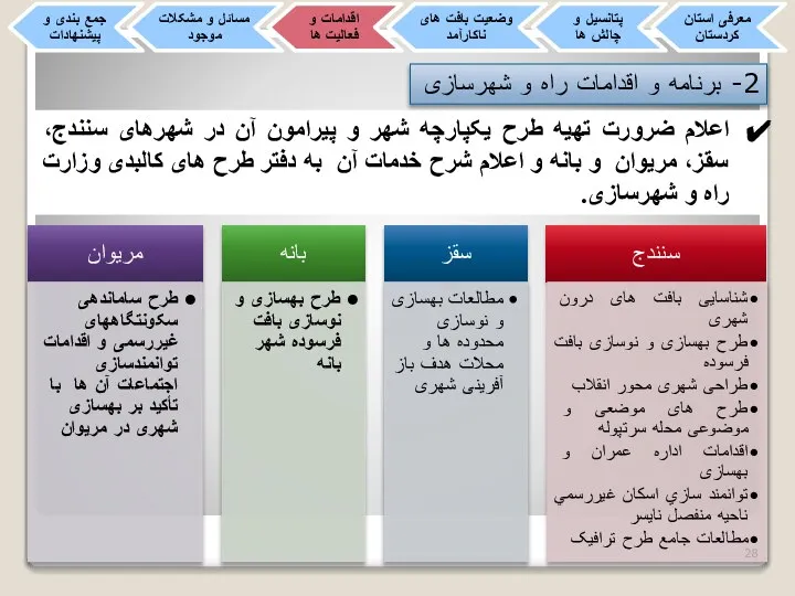 اعلام ضرورت تهیه طرح یکپارچه شهر و پیرامون آن در شهرهای سنندج،