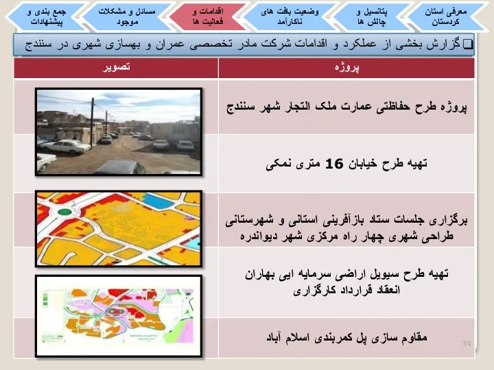 گزارش بخشی از عملکرد و اقدامات شرکت مادر تخصصی عمران و بهسازی شهری در سنندج