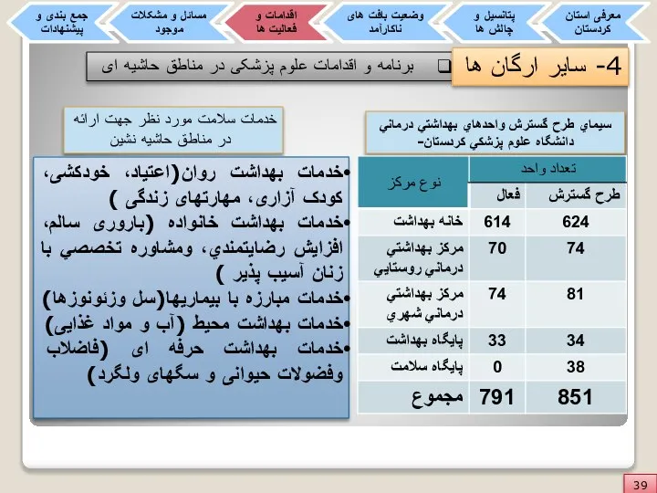 برنامه و اقدامات علوم پزشکی در مناطق حاشیه ای 4- سایر ارگان