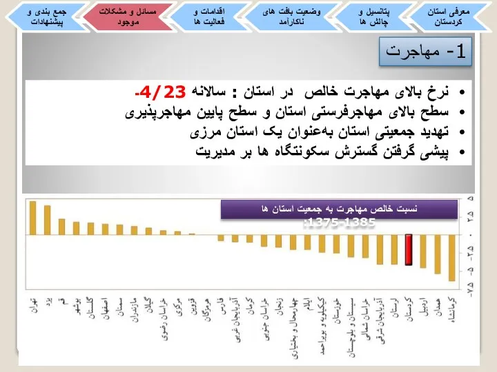 1- مهاجرت نرخ بالای مهاجرت خالص در استان : سالانه 4/23‌ـ سطح