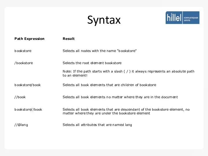 Syntax