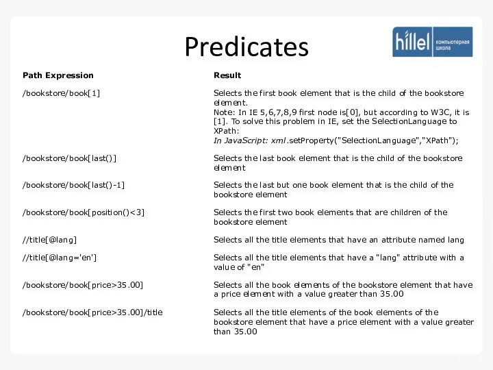 Predicates