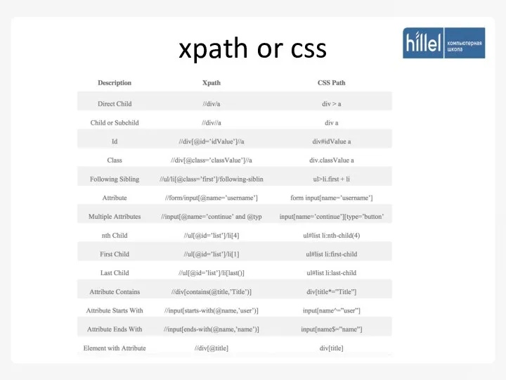 xpath or css