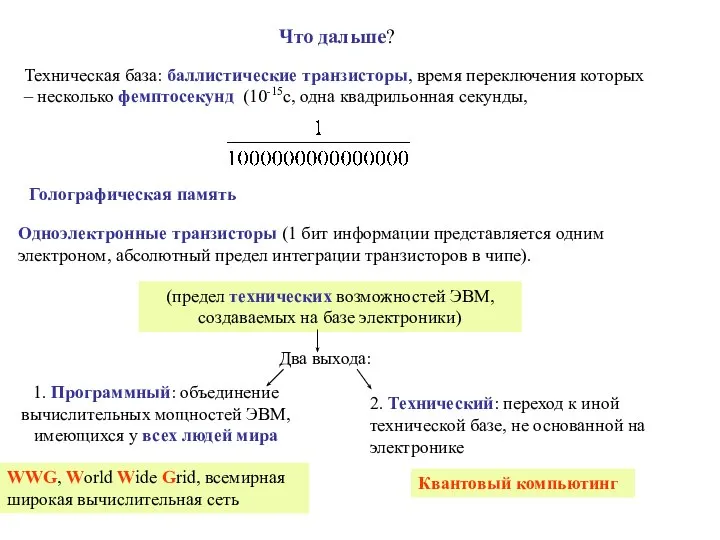 Что дальше? Техническая база: баллистические транзисторы, время переключения которых – несколько фемптосекунд