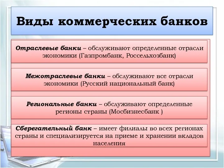 Виды коммерческих банков Отраслевые банки – обслуживают определенные отрасли экономики (Газпромбанк, Россельхозбанк)