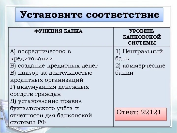 Ответ: 22121 Установите соответствие