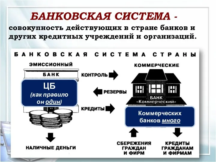 совокупность действующих в стране банков и других кредитных учреждений и организаций. БАНКОВСКАЯ