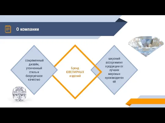 О компании широкий ассортимент продукции от лучших мировых производителей Бренд ЮВЕЛИРНЫХ изделий