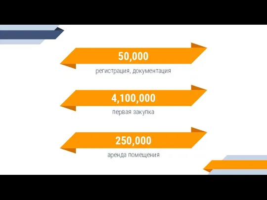 50,000 регистрация, документация 250,000 аренда помещения 4,100,000 первая закупка