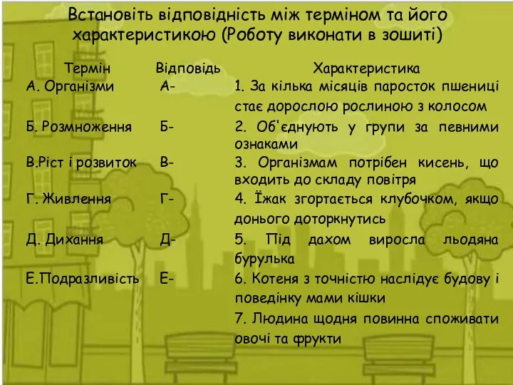 Встановіть відповідність між терміном та його характеристикою (Роботу виконати в зошиті)