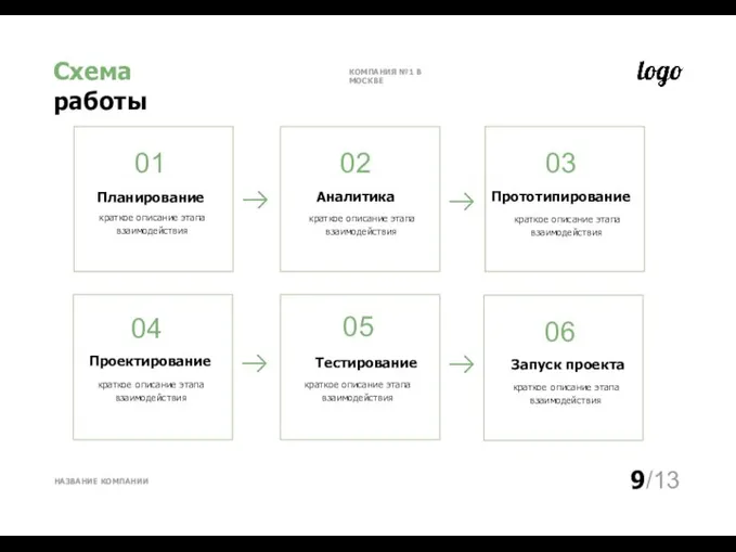Схема работы КОМПАНИЯ №1 В МОСКВЕ 01 Планирование краткое описание этапа взаимодействия