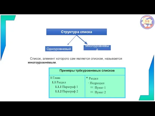 Одноуровневый Многоуровневый Структура списка Список, элемент которого сам является списком, называется многоуровневым.