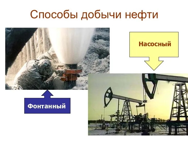 Способы добычи нефти Фонтанный Насосный