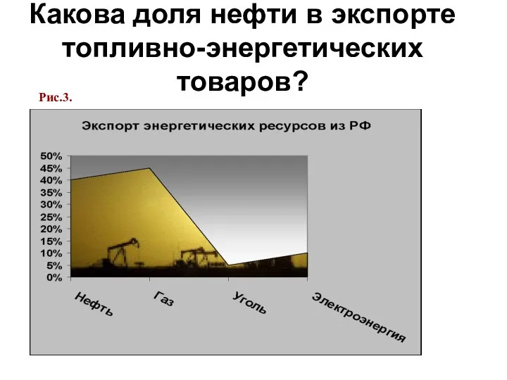 Какова доля нефти в экспорте топливно-энергетических товаров? Рис.3.